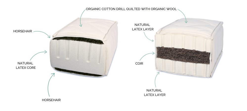 cross section of different natural mattresses showing natural latex coir and horsehair