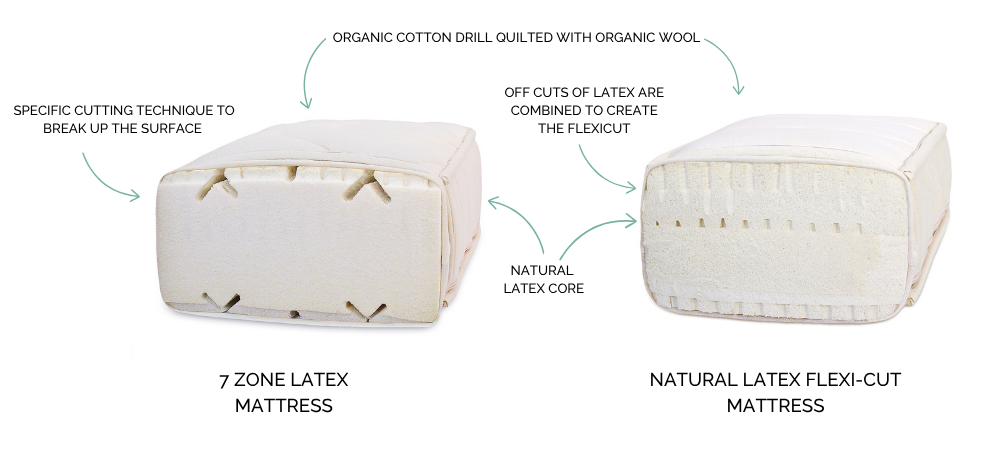 natural latex mattresses